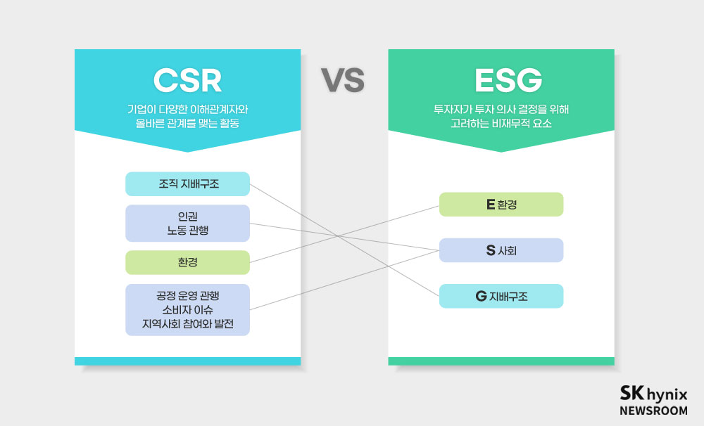 ESG 바로 알기